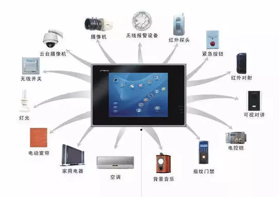 物聯(lián)網(wǎng)技術(shù)應(yīng)用于十大領(lǐng)域的未來發(fā)展情況探討